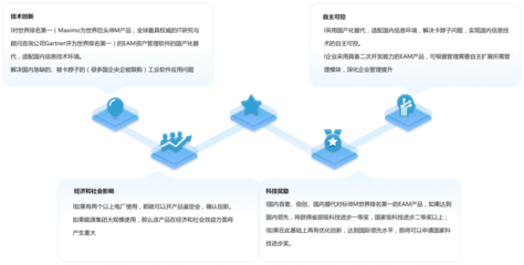MAXIMO國產化信創替代 同?？萍夹畔⒓夹g咨詢服務的典范實踐