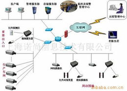上海諾尚信息技術有限公司 信息技術咨詢服務及其他監(jiān)控器材與系統(tǒng)產(chǎn)品概覽