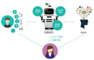 人工智能浪潮下，傳統(tǒng)金融的籌碼與未來